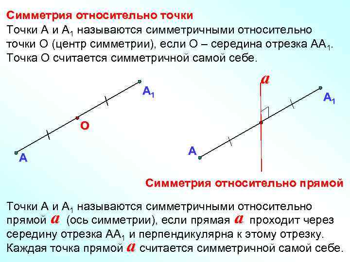 Симметрия относительно точки Точки А 1 называются симметричными относительно точки О (центр симметрии), если