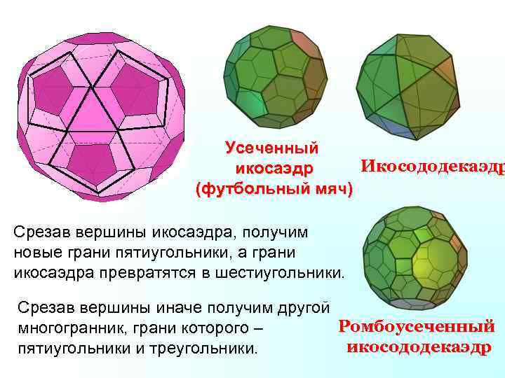 Усеченный Икосододекаэдр икосаэдр (футбольный мяч) Срезав вершины икосаэдра, получим новые грани пятиугольники, а грани