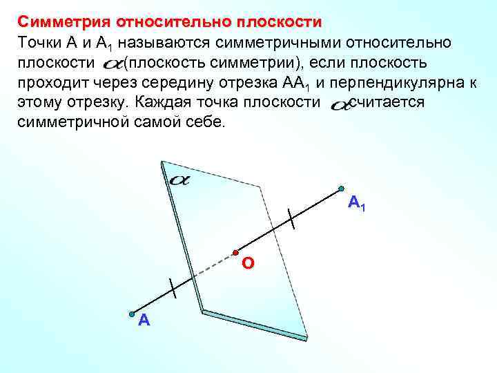 Симметрия относительно плоскости Точки А 1 называются симметричными относительно плоскости (плоскость симметрии), если плоскость