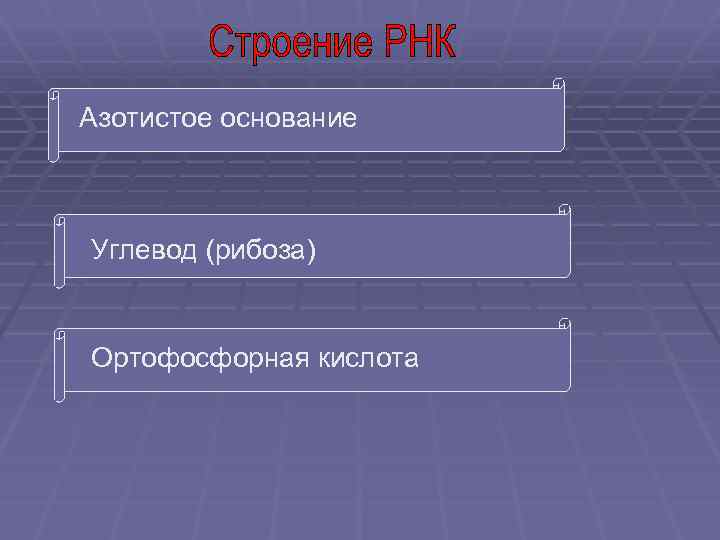Азотистое основание Углевод (рибоза) Ортофосфорная кислота 