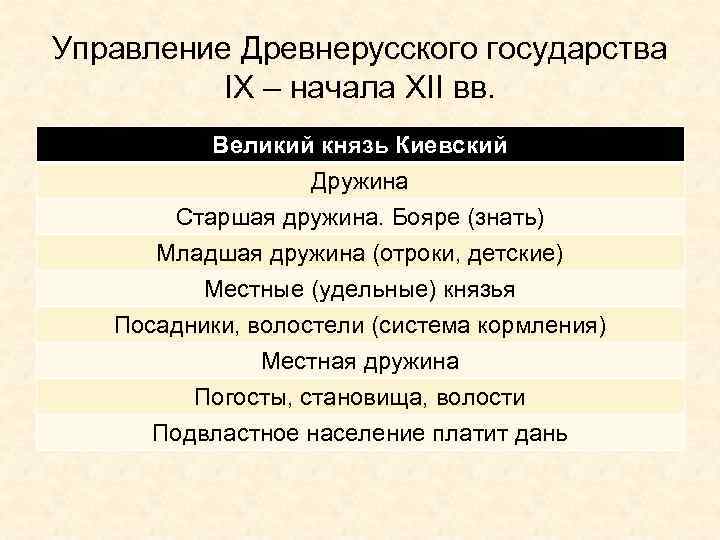 Схема управления древнерусского государства