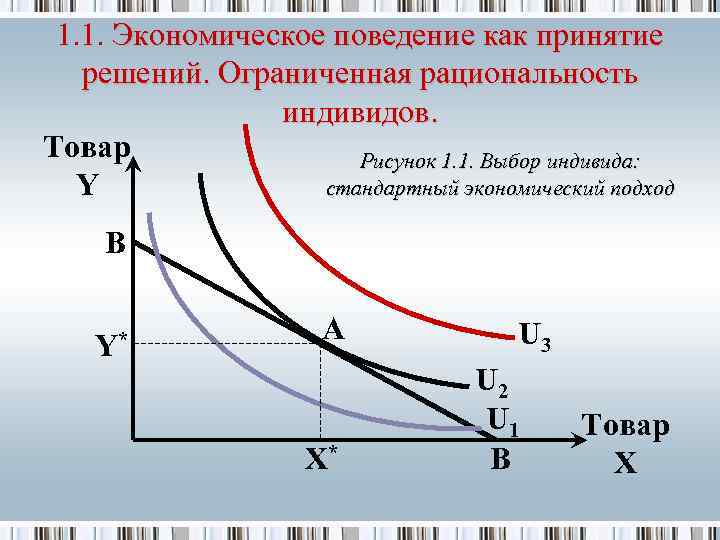 1. 1. Экономическое поведение как принятие решений. Ограниченная рациональность индивидов. Товар Рисунок 1. 1.
