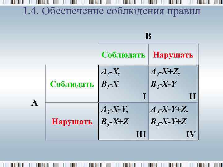 1. 4. Обеспечение соблюдения правил B Соблюдать Нарушать A 1 -X, Соблюдать B 1