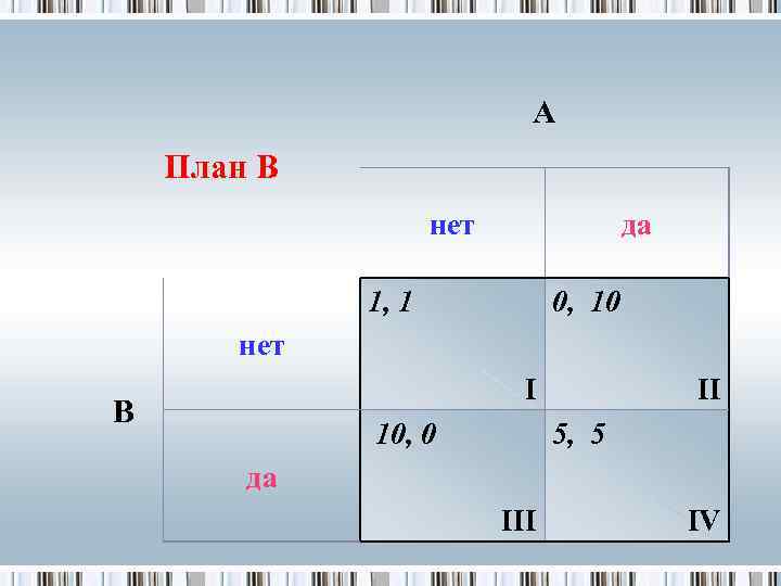 А План В нет да 1, 1 0, 10 нет I В 10, 0