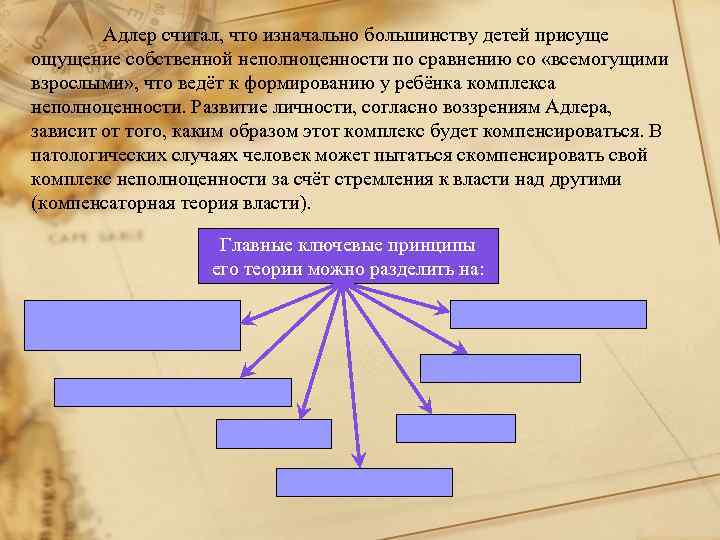 Адлер считал, что изначально большинству детей присуще ощущение собственной неполноценности по сравнению со «всемогущими