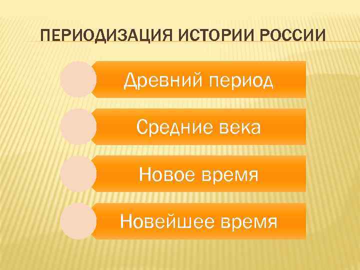 ПЕРИОДИЗАЦИЯ ИСТОРИИ РОССИИ Древний период Средние века Новое время Новейшее время 
