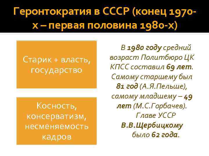 Геронтократия в СССР (конец 1970 х – первая половина 1980 х) Старик + власть,