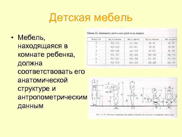 Детская мебель • Мебель, находящаяся в комнате ребенка, должна соответствовать его анатомической структуре и