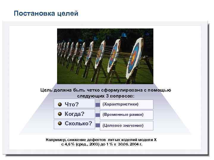 Постановка целей Цель должна быть четко сформулирована с помощью следующих 3 вопросов: Что? (Характеристики)