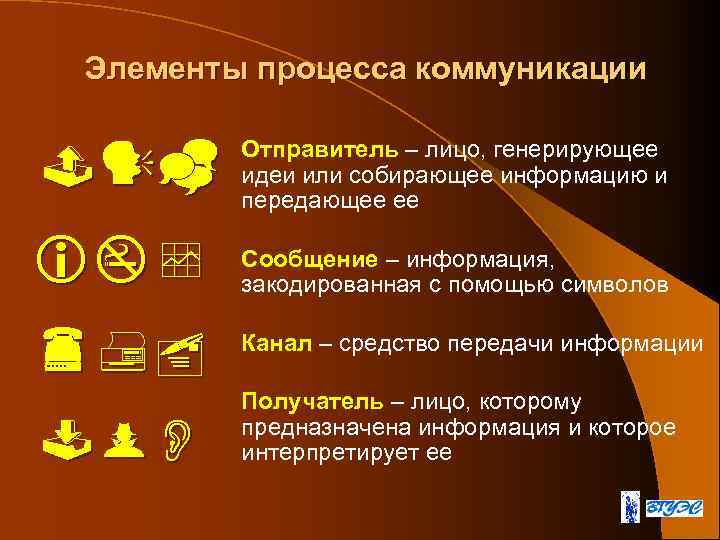 Элементы процесса коммуникации Отправитель – лицо, генерирующее идеи или собирающее информацию и передающее ее