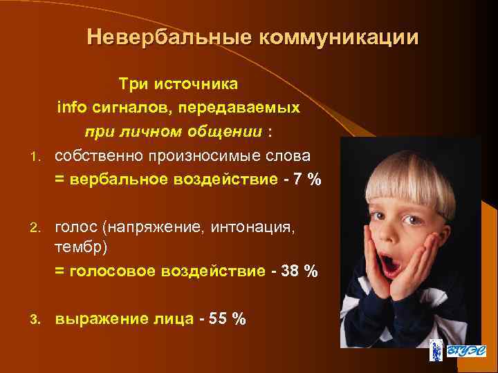 Невербальные коммуникации Три источника info сигналов, передаваемых при личном общении : 1. собственно произносимые