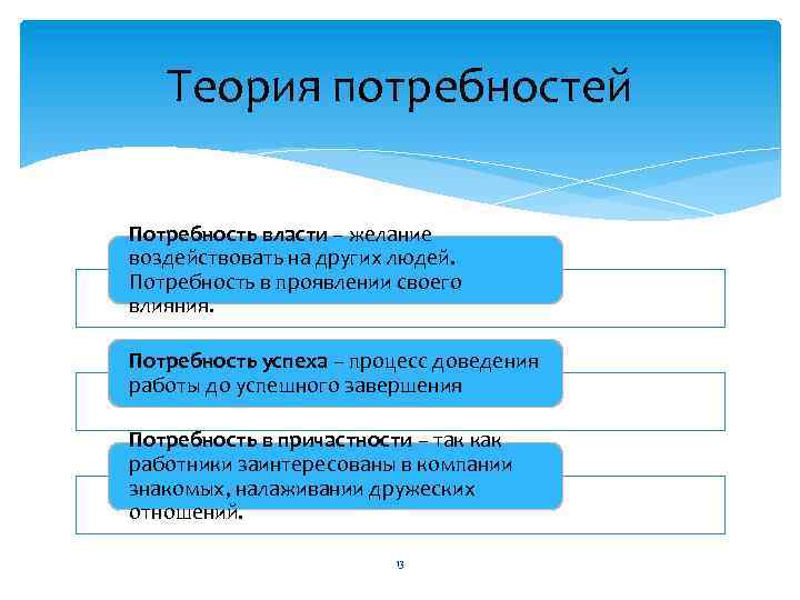 Теория потребностей Потребность власти – желание воздействовать на других людей. Потребность в проявлении своего