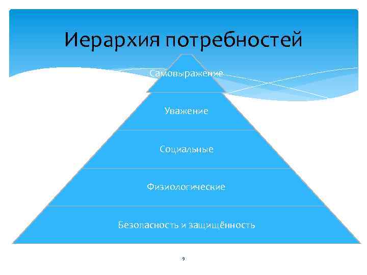 Иерархия потребностей Самовыражение Уважение Социальные Физиологические Безопасность и защищённость 9 