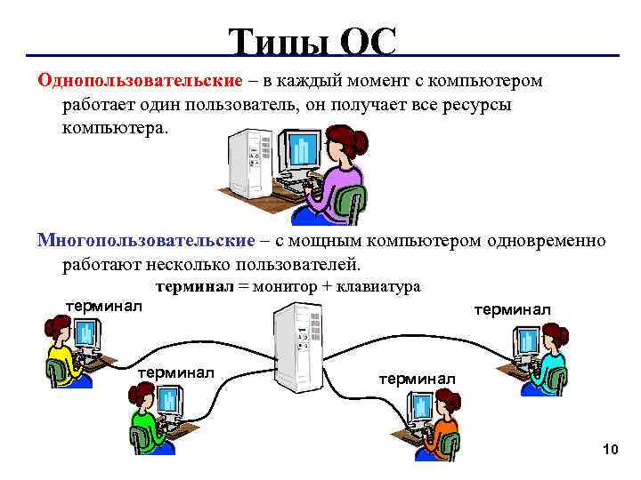 Типы ОС Однопользовательские – в каждый момент с компьютером работает один пользователь, он получает