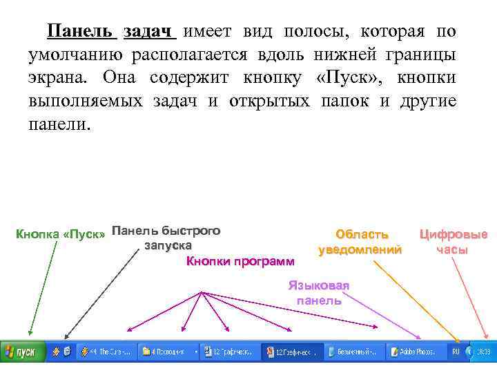 Панель задач имеет вид полосы, которая по умолчанию располагается вдоль нижней границы экрана. Она