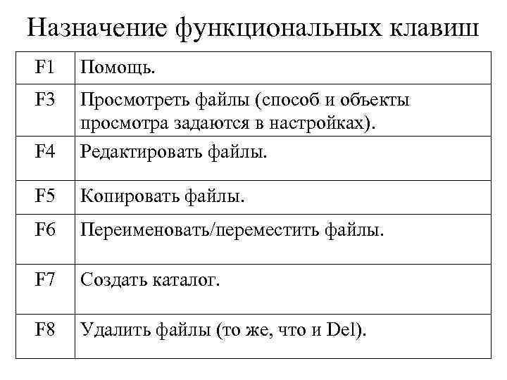 Назначение функциональных клавиш F 1 Помощь. F 3 Просмотреть файлы (способ и объекты просмотра