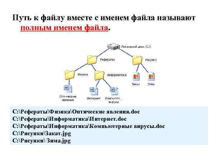 Путь к файлу вместе с именем файла называют полным именем файла. C: РефератыФизикаОптические явления.