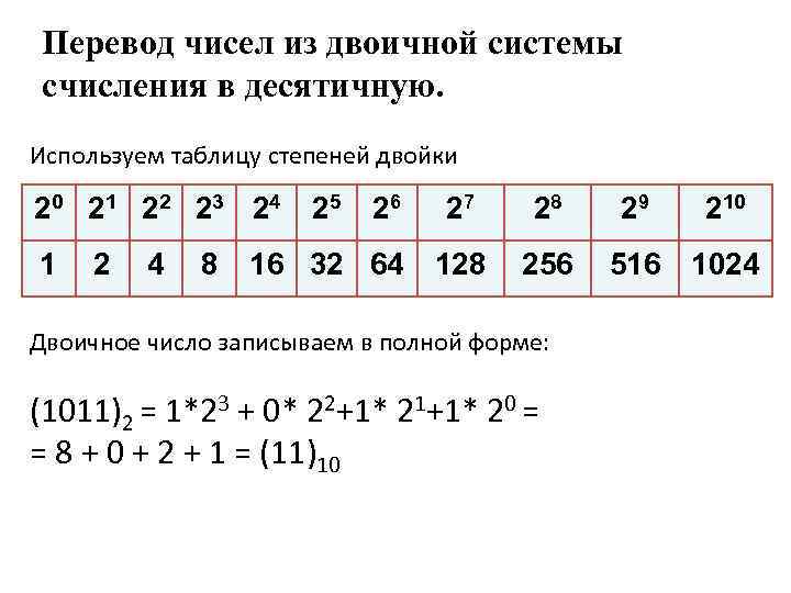 Перевод чисел из двоичной системы счисления в десятичную. Используем таблицу степеней двойки 20 21