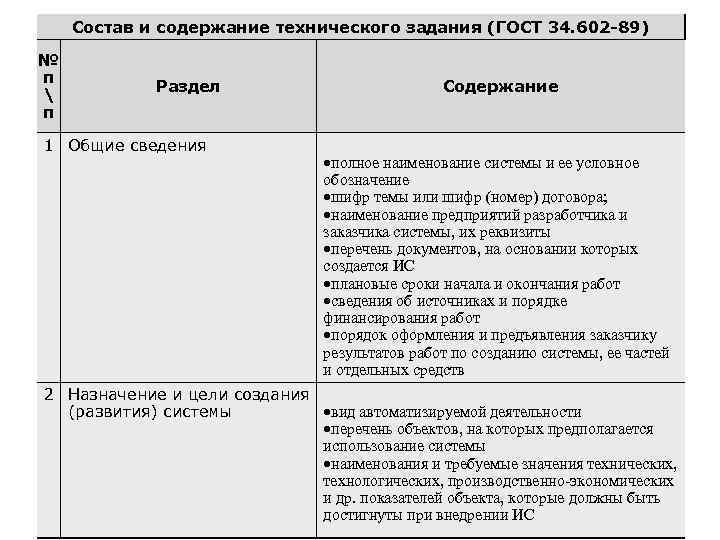 Состав и содержание технического проекта