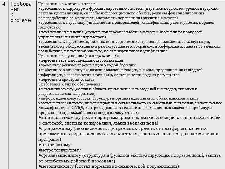 4 Требова ния к системе Требования к системе в целом: требования к структуре и