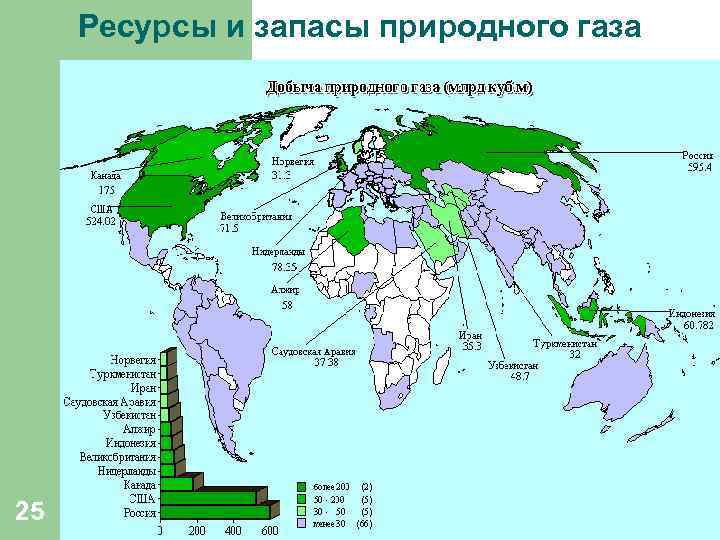  Ресурсы и запасы природного газа 25 