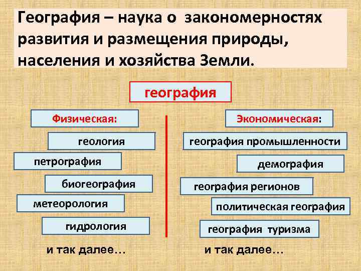 География – наука о закономерностях развития и размещения природы, населения и хозяйства Земли. география