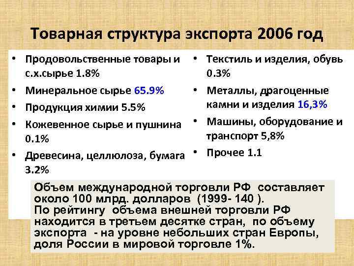 Товарная структура экспорта 2006 год • Продовольственные товары и • Текстиль и изделия, обувь
