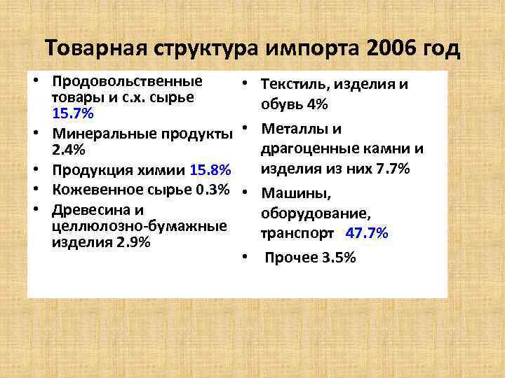 Товарная структура импорта 2006 год • Продовольственные • товары и с. х. сырье 15.