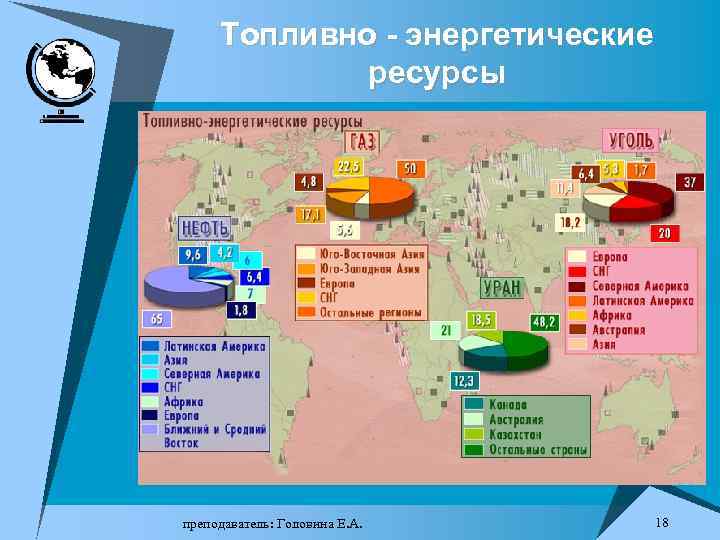 Топливно - энергетические ресурсы преподаватель: Головина Е. А. 18 
