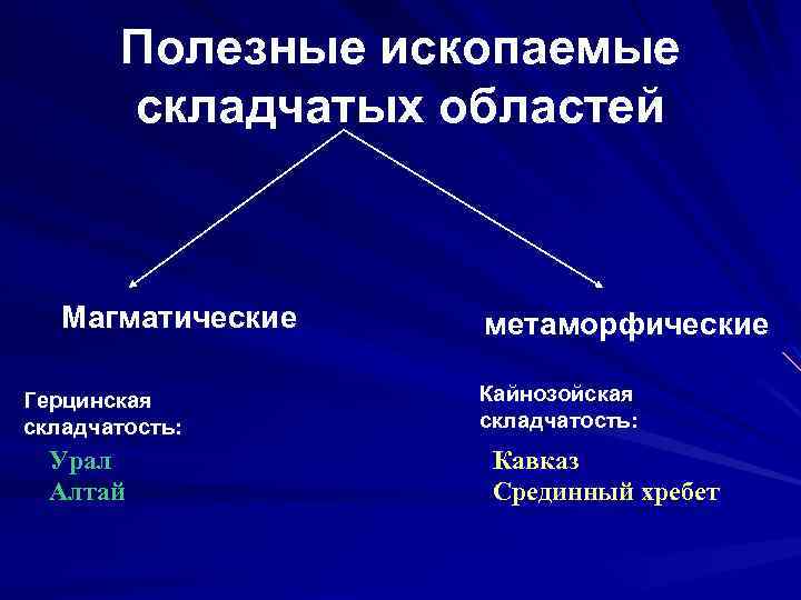 Складчатости полезные ископаемые