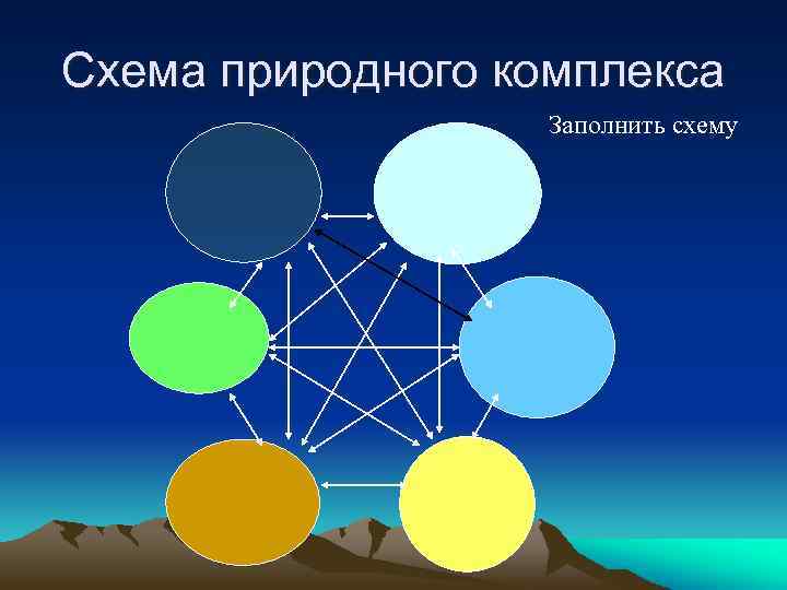 Схема природного комплекса Заполнить схему 