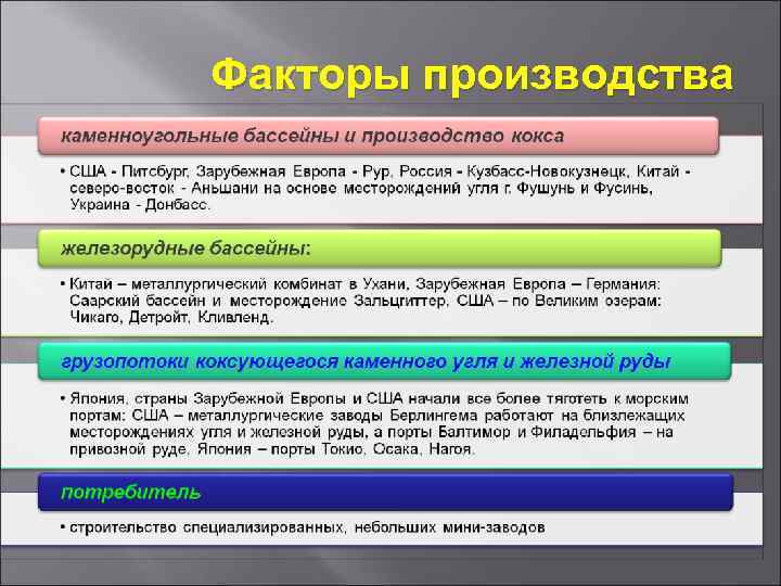 Факторы производства 