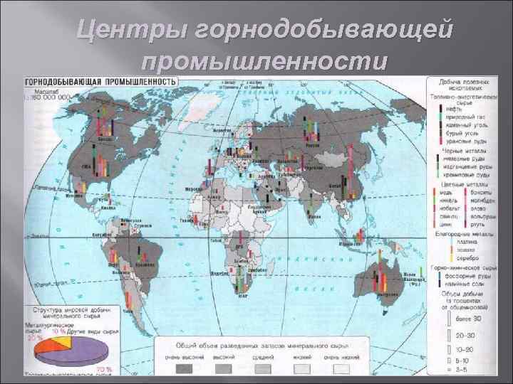 Центры горнодобывающей промышленности 