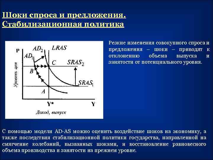 Влияние совокупного спроса на совокупное предложение