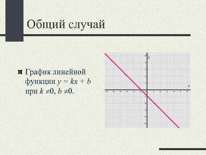 Общий случай График линейной функции y = kx + b при k 0, b
