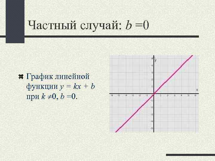 Частный случай: b =0 График линейной функции y = kx + b при k