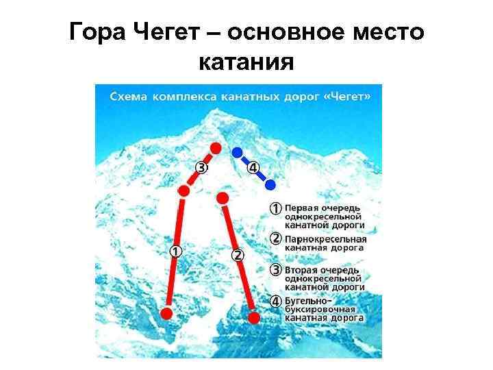 Гора Чегет – основное место катания 
