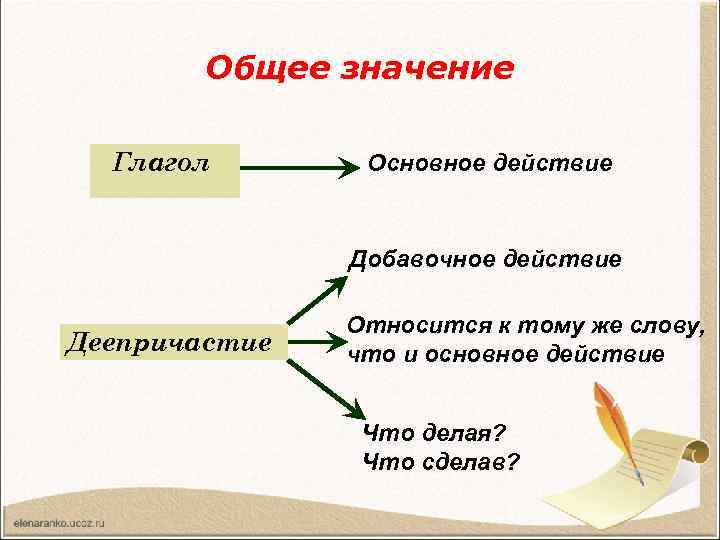 Общее значение Глагол Основное действие Добавочное действие Деепричастие Относится к тому же слову, что