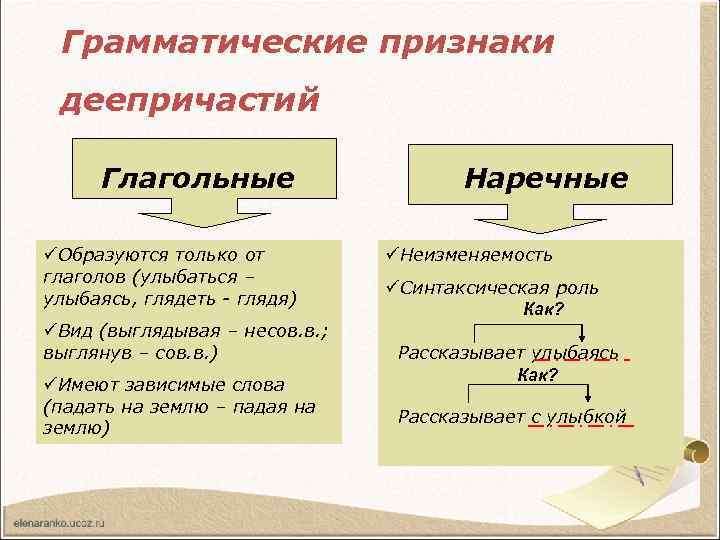 Грамматические признаки деепричастий Глагольные üОбразуются только от глаголов (улыбаться – улыбаясь, глядеть - глядя)