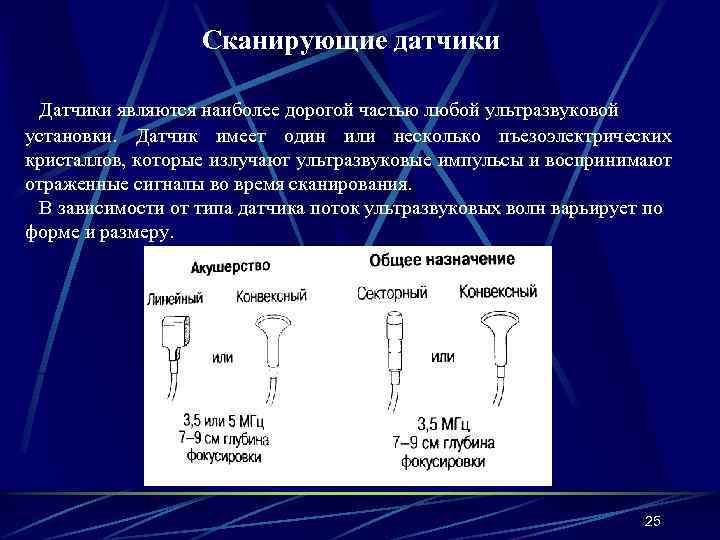 Сканирующие датчики Датчики являются наиболее дорогой частью любой ультразвуковой установки. Датчик имеет один или