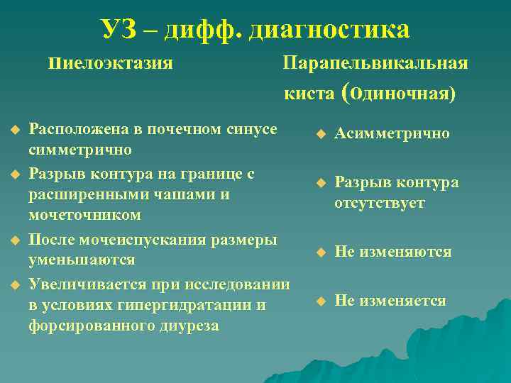 УЗ – дифф. диагностика пиелоэктазия Парапельвикальная киста (одиночная) u u Расположена в почечном синусе