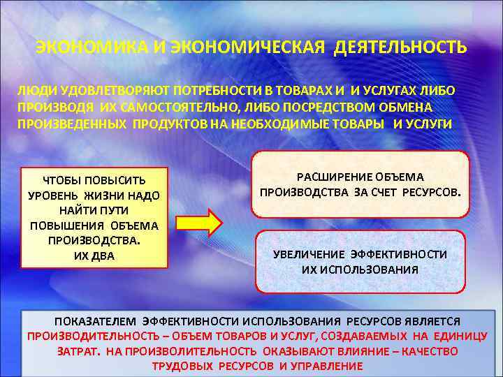 ЭКОНОМИКА И ЭКОНОМИЧЕСКАЯ ДЕЯТЕЛЬНОСТЬ ЛЮДИ УДОВЛЕТВОРЯЮТ ПОТРЕБНОСТИ В ТОВАРАХ И И УСЛУГАХ ЛИБО ПРОИЗВОДЯ