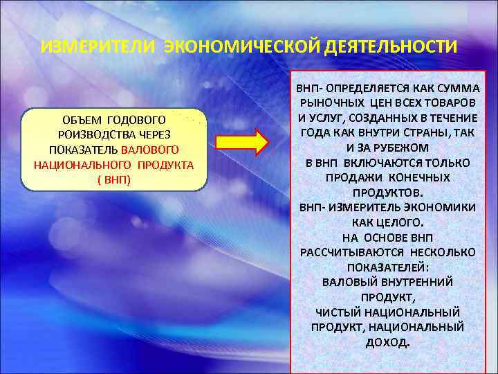 ИЗМЕРИТЕЛИ ЭКОНОМИЧЕСКОЙ ДЕЯТЕЛЬНОСТИ ОБЪЕМ ГОДОВОГО РОИЗВОДСТВА ЧЕРЕЗ ПОКАЗАТЕЛЬ ВАЛОВОГО НАЦИОНАЛЬНОГО ПРОДУКТА ( ВНП) ВНП-