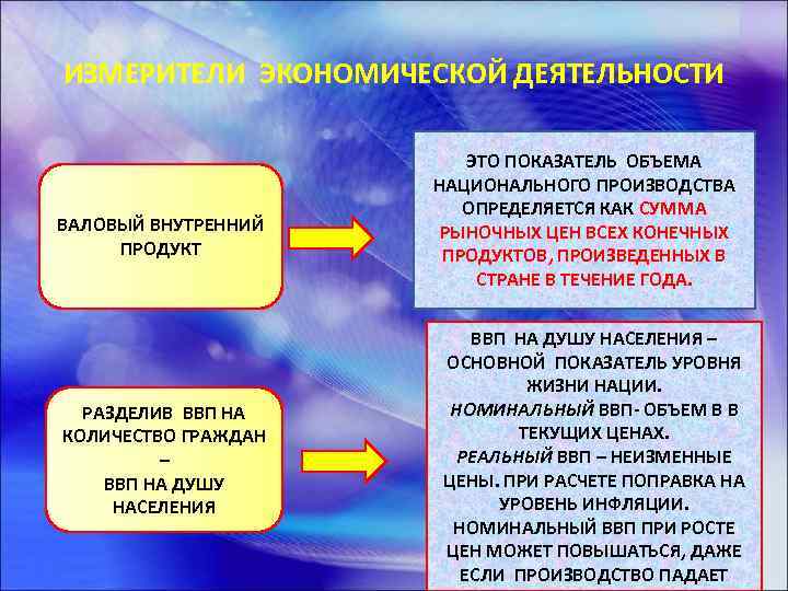 ИЗМЕРИТЕЛИ ЭКОНОМИЧЕСКОЙ ДЕЯТЕЛЬНОСТИ ВАЛОВЫЙ ВНУТРЕННИЙ ПРОДУКТ РАЗДЕЛИВ ВВП НА КОЛИЧЕСТВО ГРАЖДАН – ВВП НА