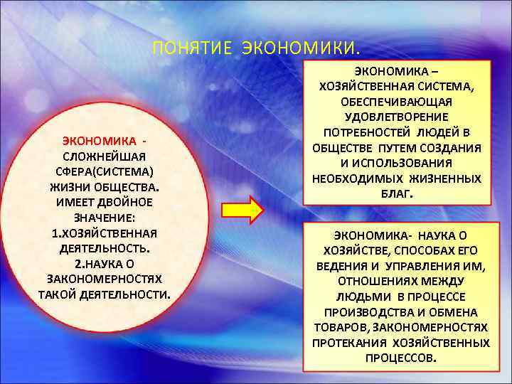 ПОНЯТИЕ ЭКОНОМИКИ. ЭКОНОМИКА СЛОЖНЕЙШАЯ СФЕРА(СИСТЕМА) ЖИЗНИ ОБЩЕСТВА. ИМЕЕТ ДВОЙНОЕ ЗНАЧЕНИЕ: 1. ХОЗЯЙСТВЕННАЯ ДЕЯТЕЛЬНОСТЬ. 2.