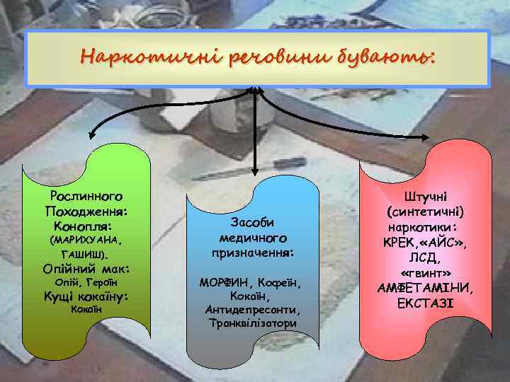 Наркотичні речовини бувають: Рослинного Походження: Конопля: (МАРИХУАНА, ГАШИШ). Опійний мак: Опій, Героїн Кущі кокаїну:
