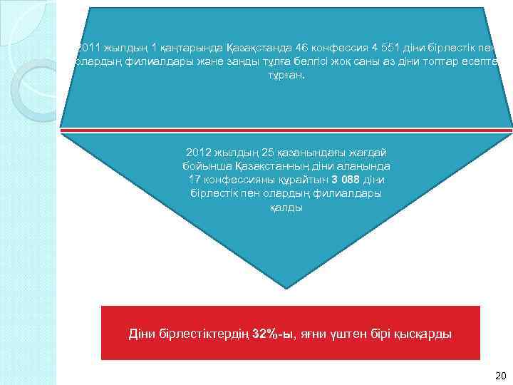 2011 жылдың 1 қаңтарында Қазақстанда 46 конфессия 4 551 діни бірлестік пен олардың филиалдары