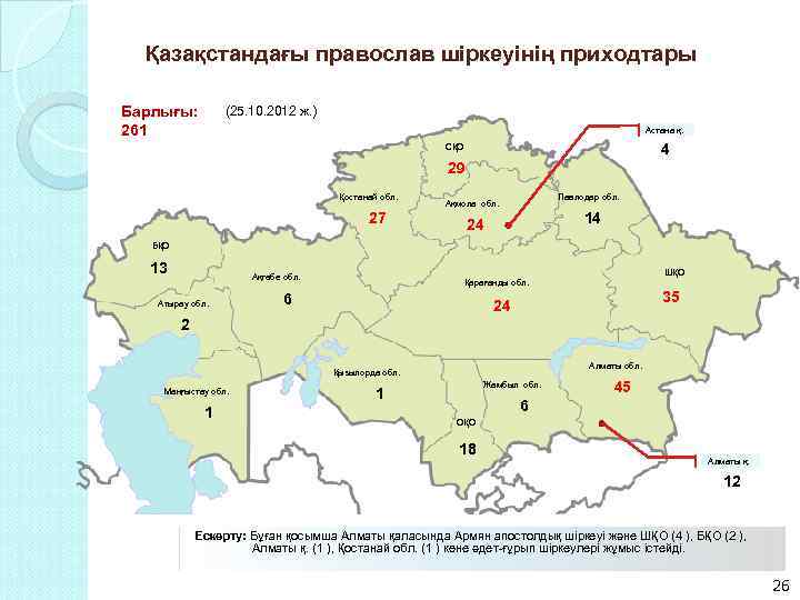 Қазақстандағы православ шiркеуiнiң приходтары Барлығы: 261 (25. 10. 2012 ж. ) Астана қ. 4
