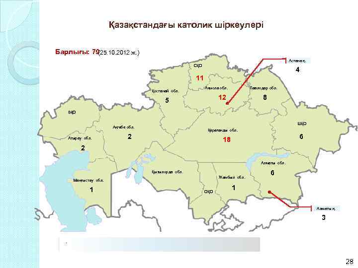 Қазақстандағы католик шiркеулерi Барлығы: 79 (25. 10. 2012 ж. ) Астана қ. СҚО 4