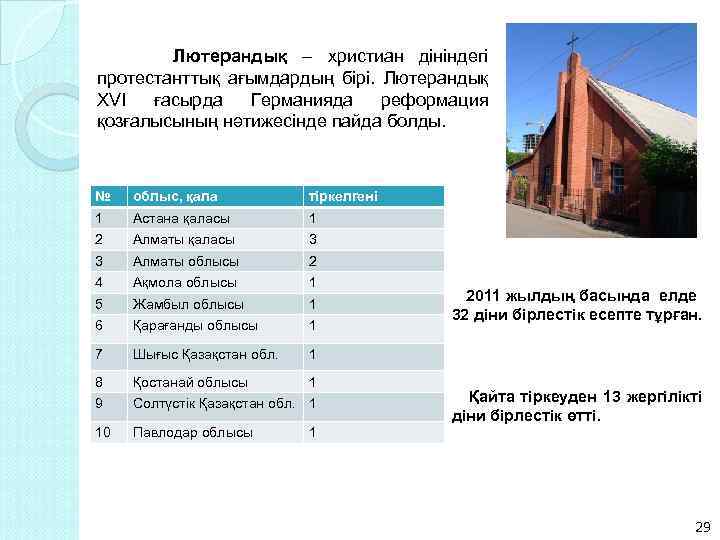 Лютерандық – христиан дініндегі протестанттық ағымдардың бiрi. Лютерандық XVI ғасырда Германияда реформация қозғалысының нәтижесінде